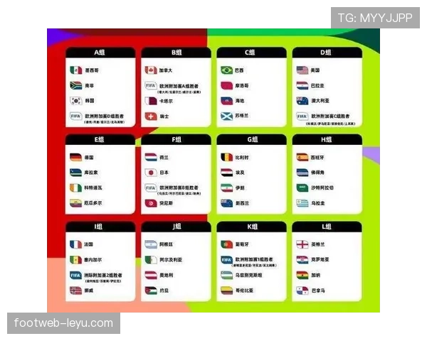 2026世界杯最新分组抽签规则详解