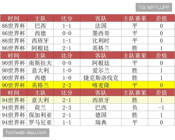 世界杯小组赛强强对话中场控制权争夺分析