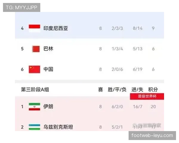 约旦冲击2026世界杯:晋级前景与阵容分析 约旦冲击2026世界杯:晋级前景与阵容分析